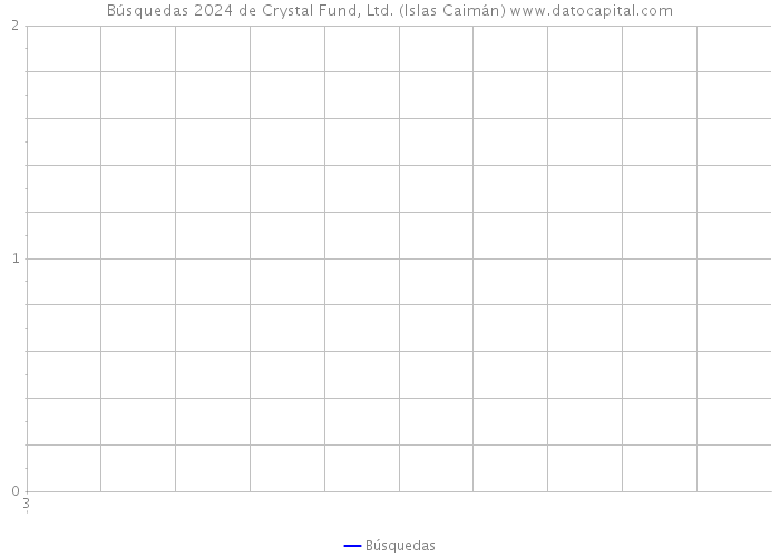 Búsquedas 2024 de Crystal Fund, Ltd. (Islas Caimán) 
