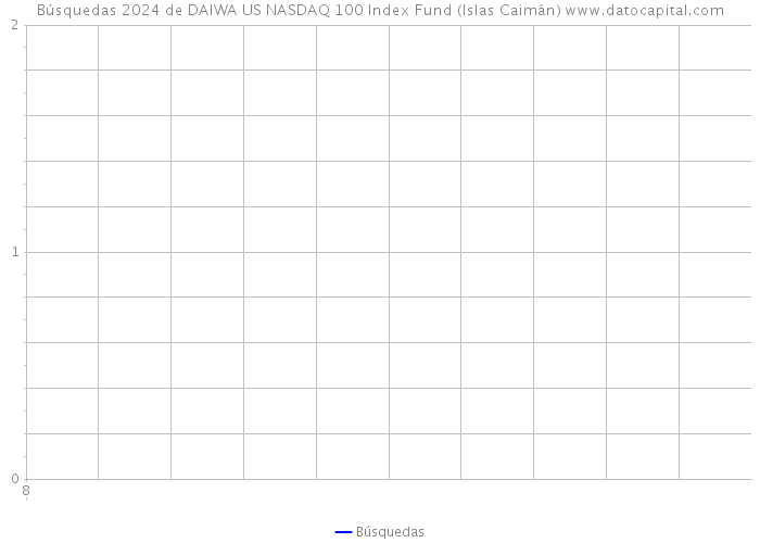 Búsquedas 2024 de DAIWA US NASDAQ 100 Index Fund (Islas Caimán) 