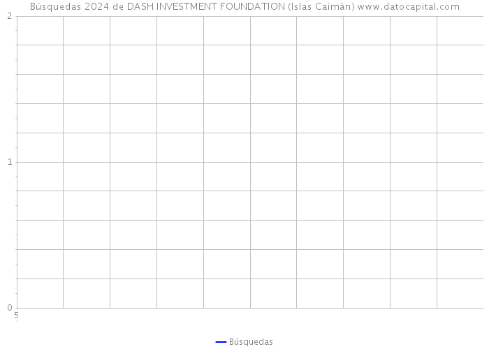 Búsquedas 2024 de DASH INVESTMENT FOUNDATION (Islas Caimán) 