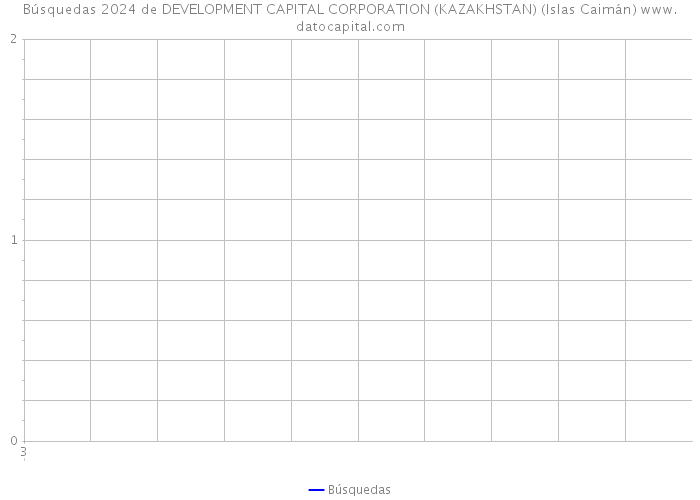 Búsquedas 2024 de DEVELOPMENT CAPITAL CORPORATION (KAZAKHSTAN) (Islas Caimán) 