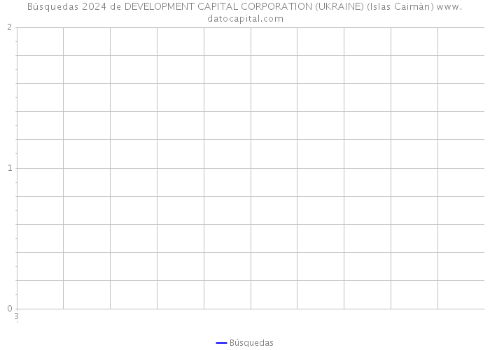 Búsquedas 2024 de DEVELOPMENT CAPITAL CORPORATION (UKRAINE) (Islas Caimán) 
