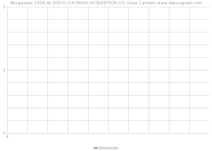 Búsquedas 2024 de DISCO (CAYMAN) ACQUISITION CO. (Islas Caimán) 
