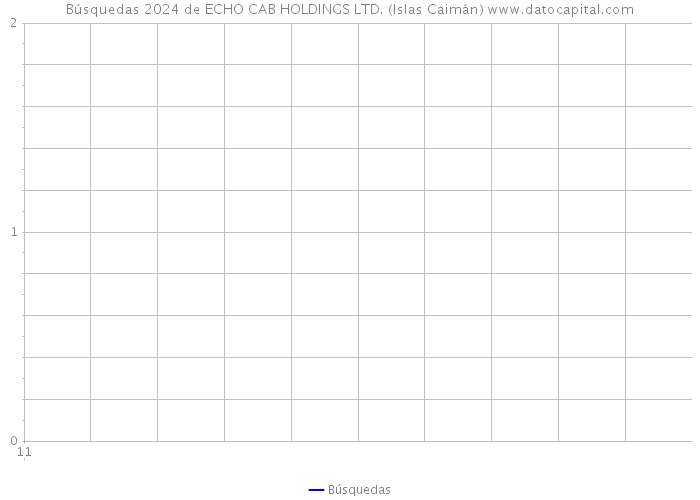 Búsquedas 2024 de ECHO CAB HOLDINGS LTD. (Islas Caimán) 