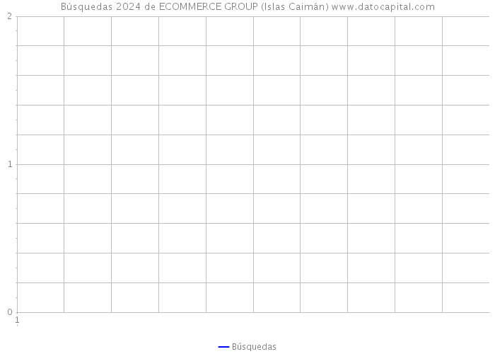 Búsquedas 2024 de ECOMMERCE GROUP (Islas Caimán) 
