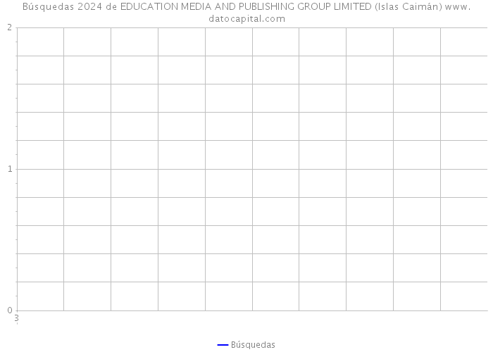 Búsquedas 2024 de EDUCATION MEDIA AND PUBLISHING GROUP LIMITED (Islas Caimán) 