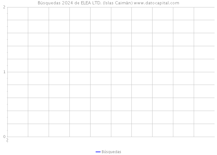 Búsquedas 2024 de ELEA LTD. (Islas Caimán) 