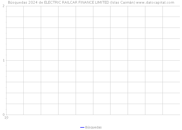 Búsquedas 2024 de ELECTRIC RAILCAR FINANCE LIMITED (Islas Caimán) 