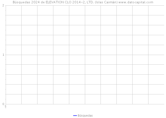 Búsquedas 2024 de ELEVATION CLO 2014-2, LTD. (Islas Caimán) 