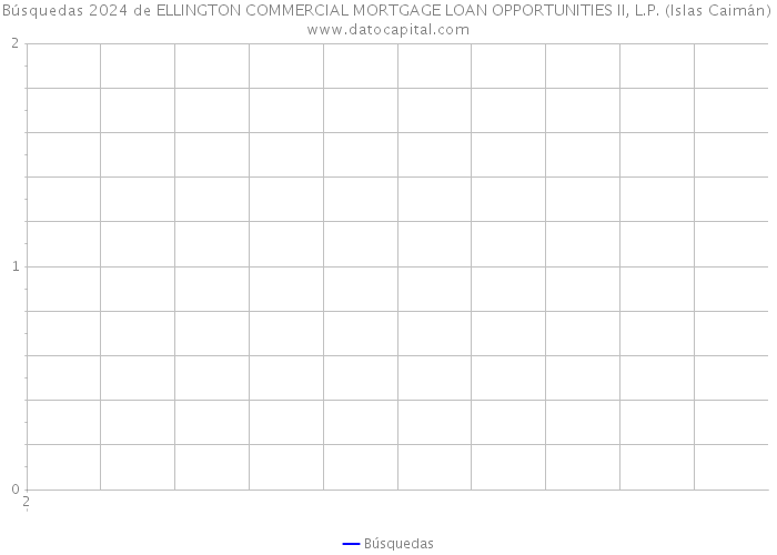 Búsquedas 2024 de ELLINGTON COMMERCIAL MORTGAGE LOAN OPPORTUNITIES II, L.P. (Islas Caimán) 