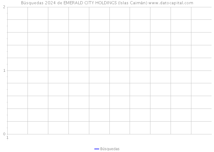 Búsquedas 2024 de EMERALD CITY HOLDINGS (Islas Caimán) 