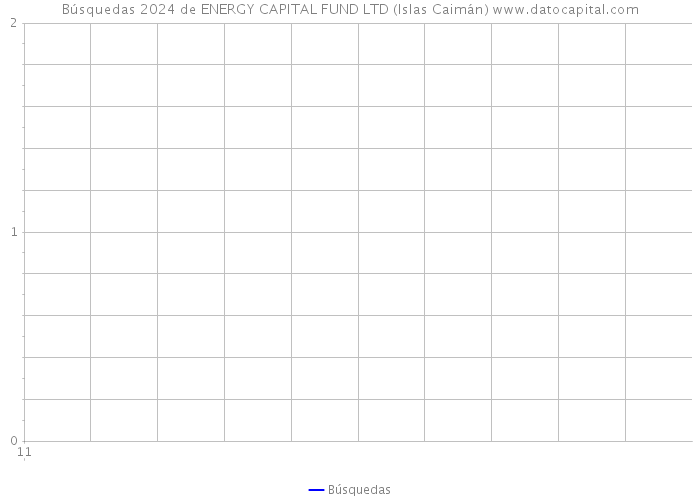 Búsquedas 2024 de ENERGY CAPITAL FUND LTD (Islas Caimán) 