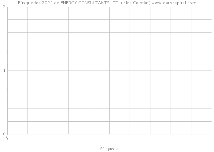 Búsquedas 2024 de ENERGY CONSULTANTS LTD. (Islas Caimán) 