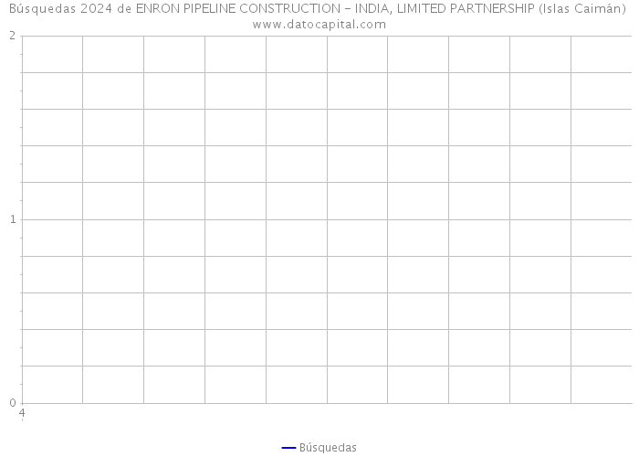 Búsquedas 2024 de ENRON PIPELINE CONSTRUCTION - INDIA, LIMITED PARTNERSHIP (Islas Caimán) 