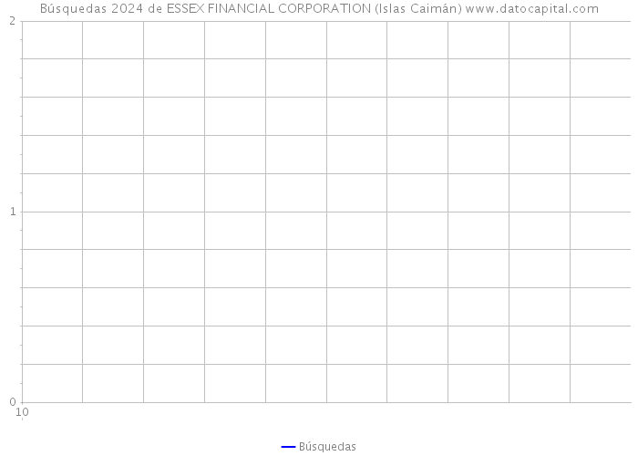 Búsquedas 2024 de ESSEX FINANCIAL CORPORATION (Islas Caimán) 