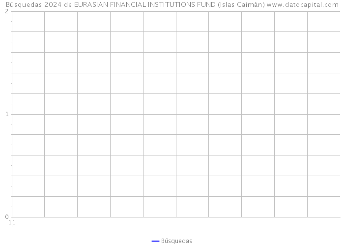 Búsquedas 2024 de EURASIAN FINANCIAL INSTITUTIONS FUND (Islas Caimán) 