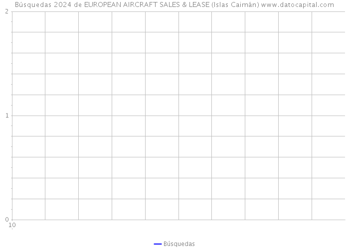 Búsquedas 2024 de EUROPEAN AIRCRAFT SALES & LEASE (Islas Caimán) 