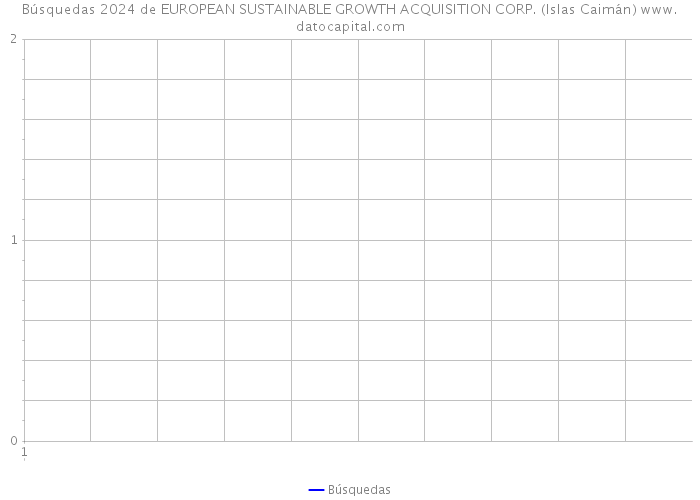 Búsquedas 2024 de EUROPEAN SUSTAINABLE GROWTH ACQUISITION CORP. (Islas Caimán) 