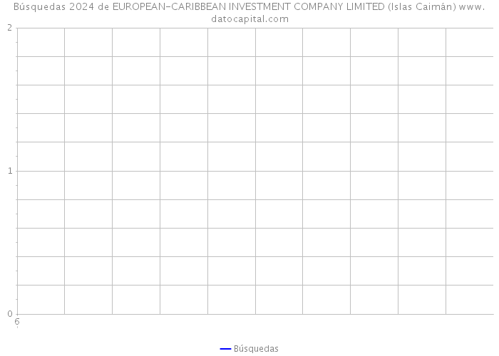 Búsquedas 2024 de EUROPEAN-CARIBBEAN INVESTMENT COMPANY LIMITED (Islas Caimán) 
