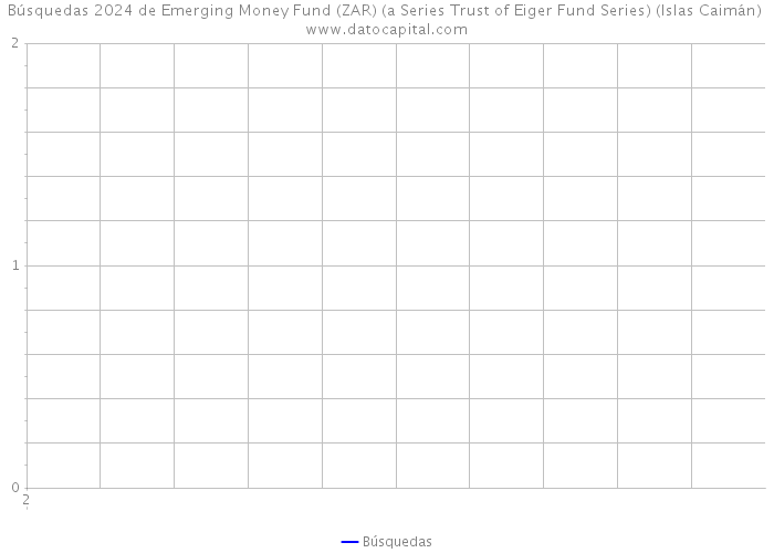 Búsquedas 2024 de Emerging Money Fund (ZAR) (a Series Trust of Eiger Fund Series) (Islas Caimán) 