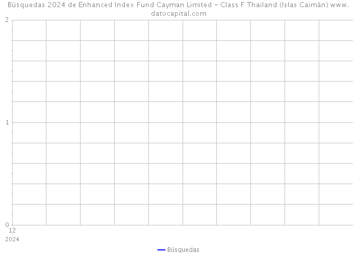 Búsquedas 2024 de Enhanced Index Fund Cayman Limited - Class F Thailand (Islas Caimán) 
