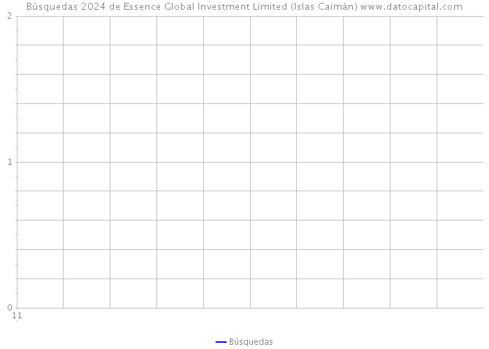 Búsquedas 2024 de Essence Global Investment Limited (Islas Caimán) 