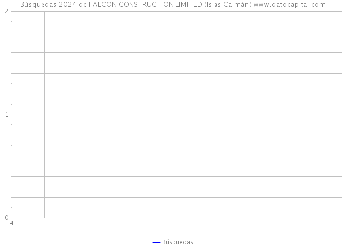 Búsquedas 2024 de FALCON CONSTRUCTION LIMITED (Islas Caimán) 