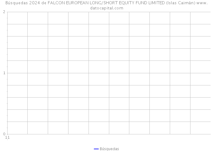 Búsquedas 2024 de FALCON EUROPEAN LONG/SHORT EQUITY FUND LIMITED (Islas Caimán) 