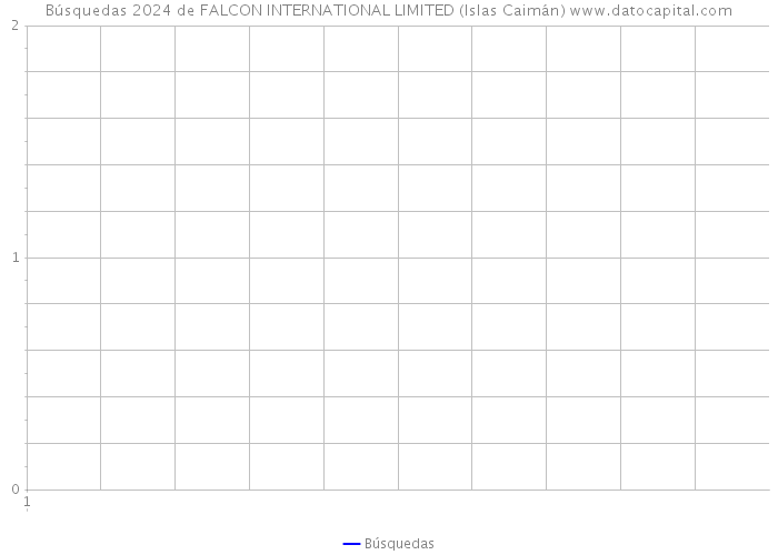 Búsquedas 2024 de FALCON INTERNATIONAL LIMITED (Islas Caimán) 