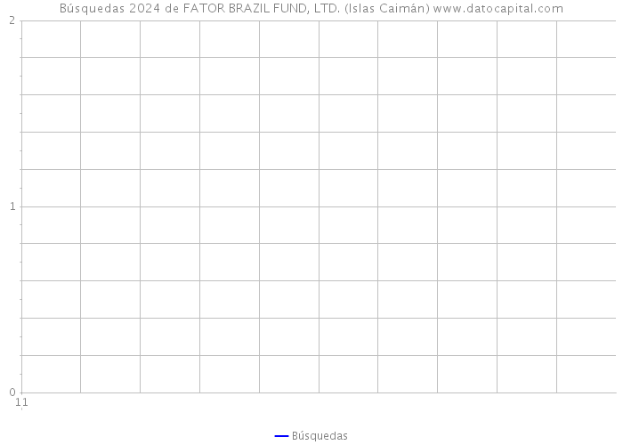 Búsquedas 2024 de FATOR BRAZIL FUND, LTD. (Islas Caimán) 