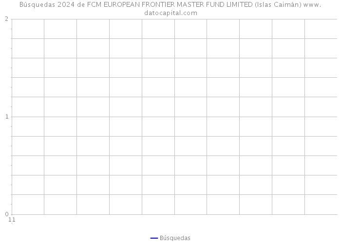Búsquedas 2024 de FCM EUROPEAN FRONTIER MASTER FUND LIMITED (Islas Caimán) 