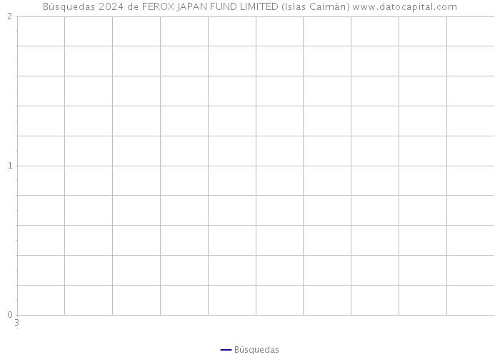 Búsquedas 2024 de FEROX JAPAN FUND LIMITED (Islas Caimán) 