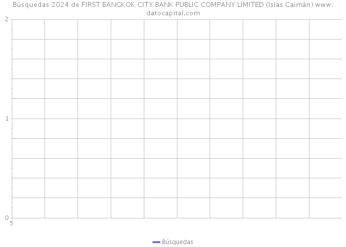 Búsquedas 2024 de FIRST BANGKOK CITY BANK PUBLIC COMPANY LIMITED (Islas Caimán) 