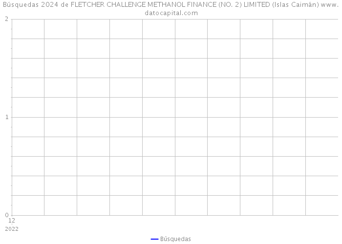 Búsquedas 2024 de FLETCHER CHALLENGE METHANOL FINANCE (NO. 2) LIMITED (Islas Caimán) 