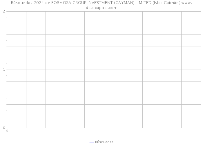 Búsquedas 2024 de FORMOSA GROUP INVESTMENT (CAYMAN) LIMITED (Islas Caimán) 