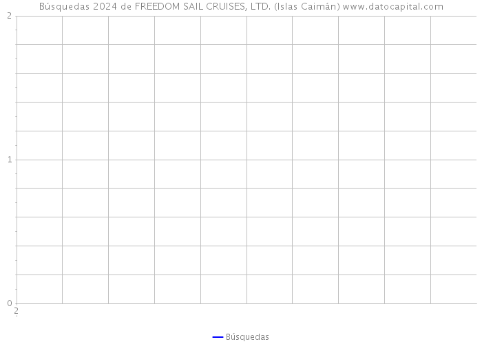 Búsquedas 2024 de FREEDOM SAIL CRUISES, LTD. (Islas Caimán) 