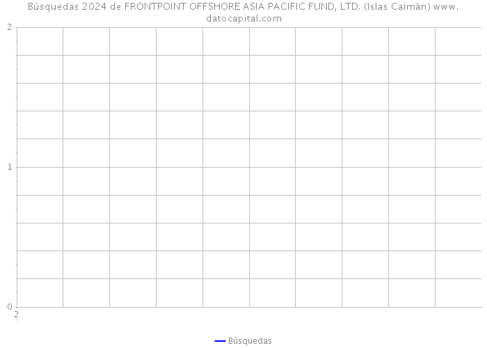 Búsquedas 2024 de FRONTPOINT OFFSHORE ASIA PACIFIC FUND, LTD. (Islas Caimán) 