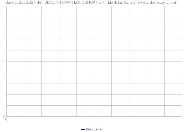 Búsquedas 2024 de FUDOSHIN JAPAN LONG SHORT LIMITED (Islas Caimán) 