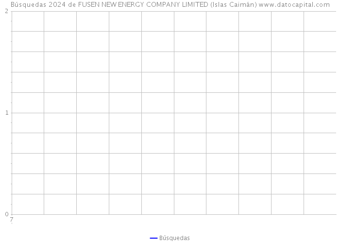 Búsquedas 2024 de FUSEN NEW ENERGY COMPANY LIMITED (Islas Caimán) 