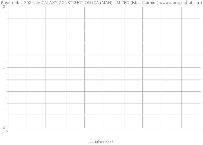 Búsquedas 2024 de GALAXY CONSTRUCTION (CAYMAN) LIMITED (Islas Caimán) 