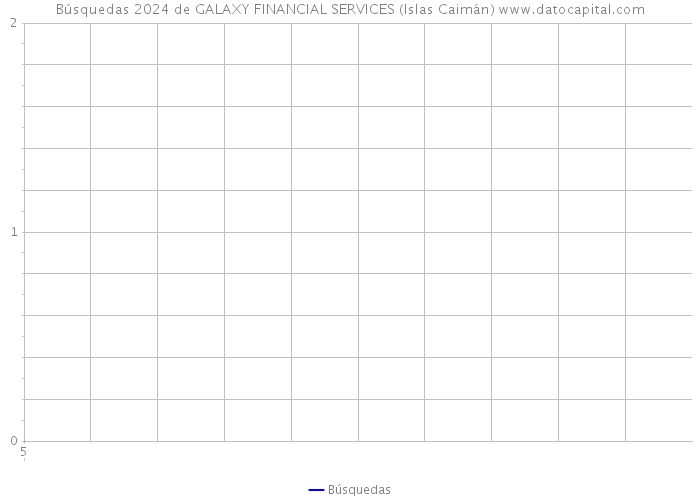 Búsquedas 2024 de GALAXY FINANCIAL SERVICES (Islas Caimán) 