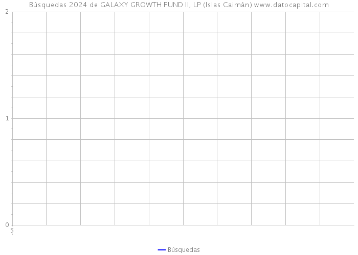 Búsquedas 2024 de GALAXY GROWTH FUND II, LP (Islas Caimán) 