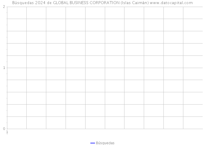 Búsquedas 2024 de GLOBAL BUSINESS CORPORATION (Islas Caimán) 