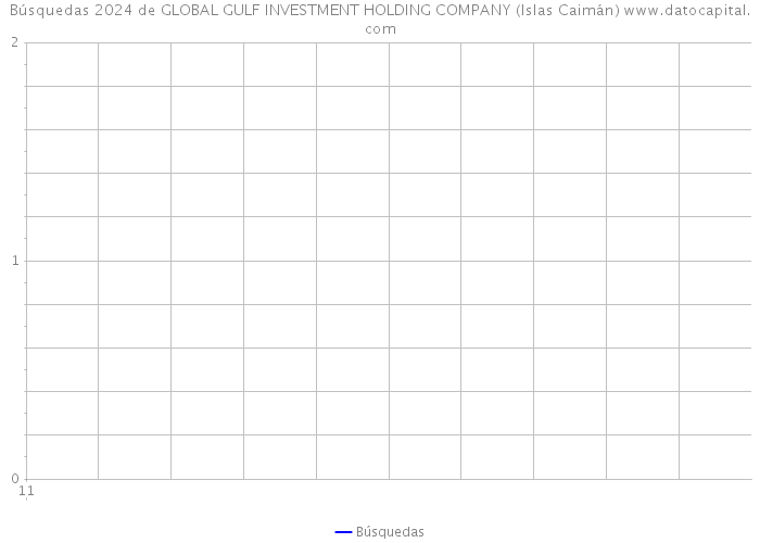 Búsquedas 2024 de GLOBAL GULF INVESTMENT HOLDING COMPANY (Islas Caimán) 