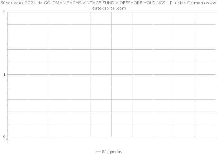 Búsquedas 2024 de GOLDMAN SACHS VINTAGE FUND V OFFSHORE HOLDINGS L.P. (Islas Caimán) 