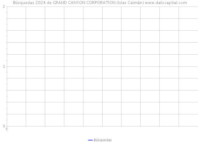 Búsquedas 2024 de GRAND CANYON CORPORATION (Islas Caimán) 