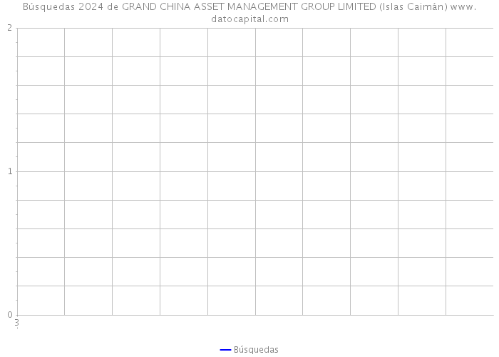 Búsquedas 2024 de GRAND CHINA ASSET MANAGEMENT GROUP LIMITED (Islas Caimán) 