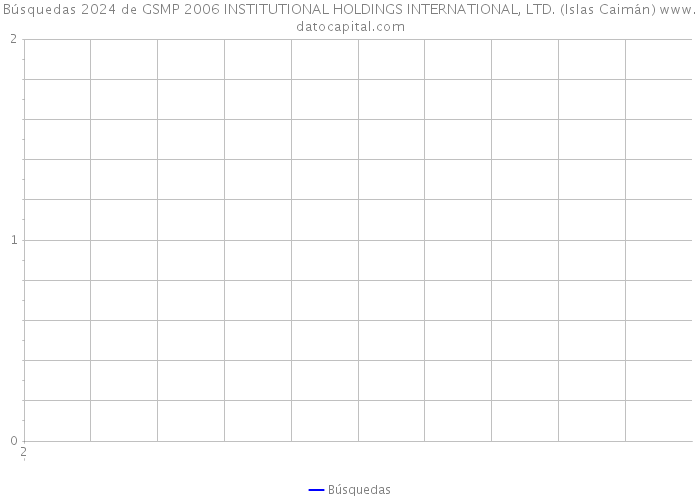 Búsquedas 2024 de GSMP 2006 INSTITUTIONAL HOLDINGS INTERNATIONAL, LTD. (Islas Caimán) 