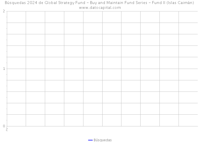 Búsquedas 2024 de Global Strategy Fund - Buy and Maintain Fund Series - Fund II (Islas Caimán) 
