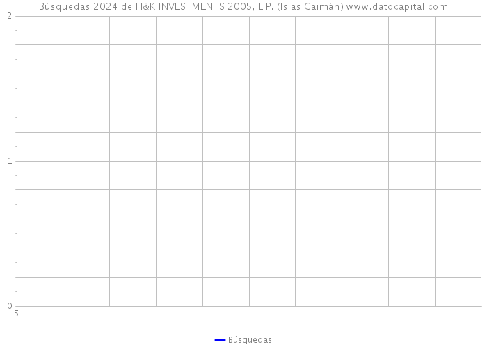 Búsquedas 2024 de H&K INVESTMENTS 2005, L.P. (Islas Caimán) 