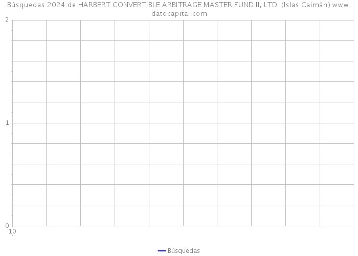 Búsquedas 2024 de HARBERT CONVERTIBLE ARBITRAGE MASTER FUND II, LTD. (Islas Caimán) 